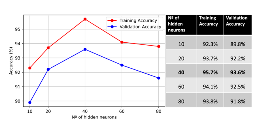 Accuracy Comparison