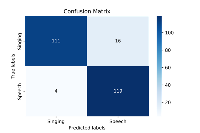 Confusion Matrix