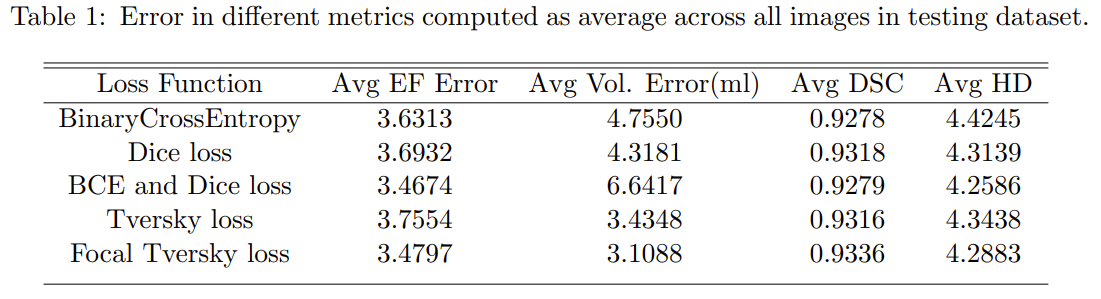 Results Tables and Example Images