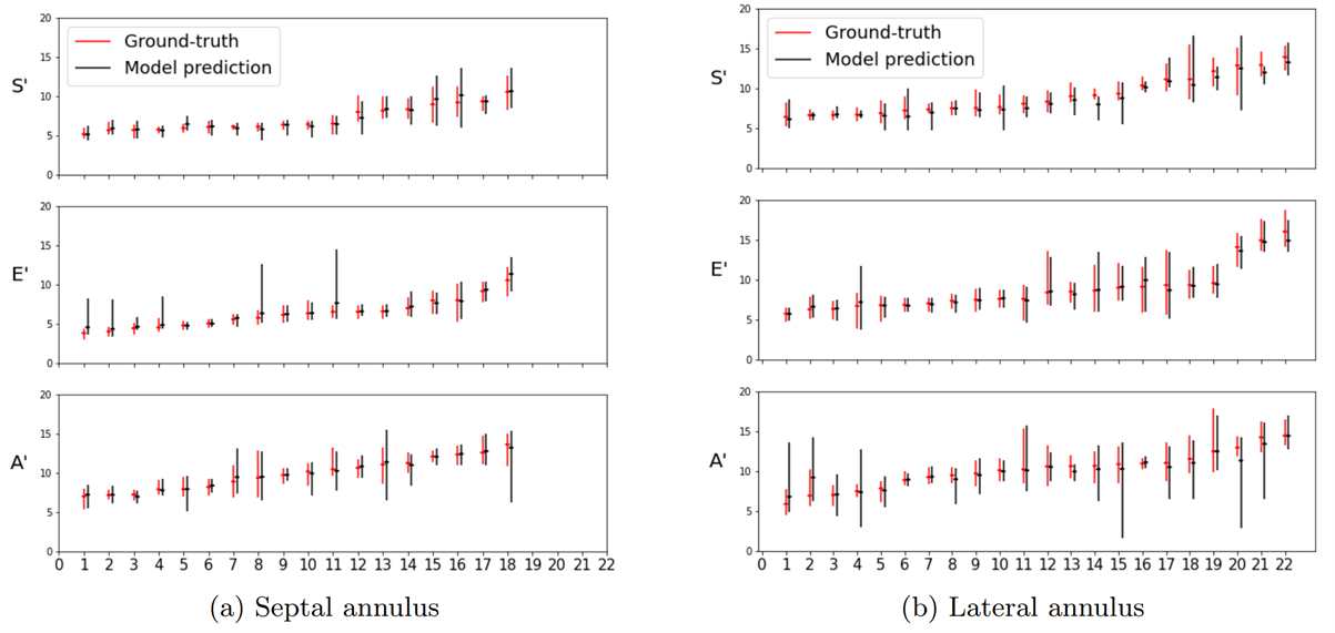 Velocity Plots