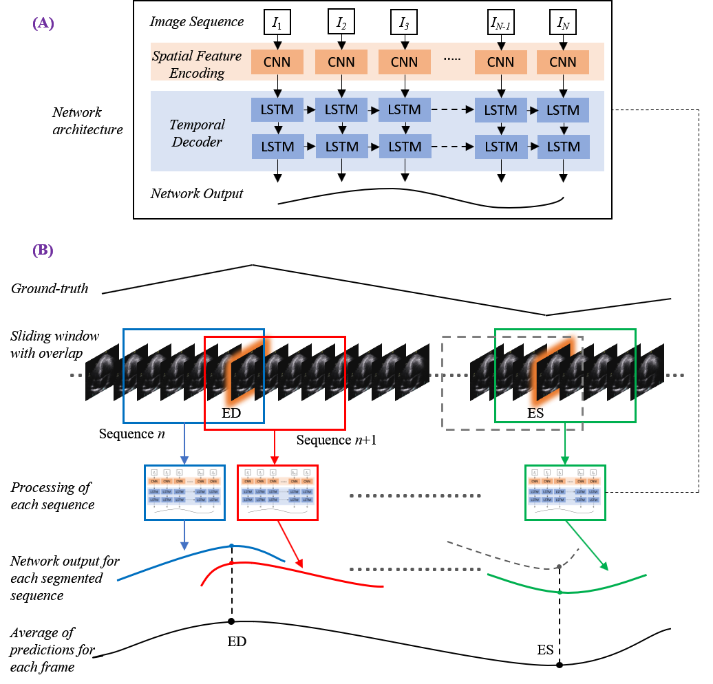 Architecture Overview