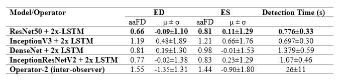 PACS Results Table
