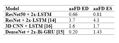 Reported Results